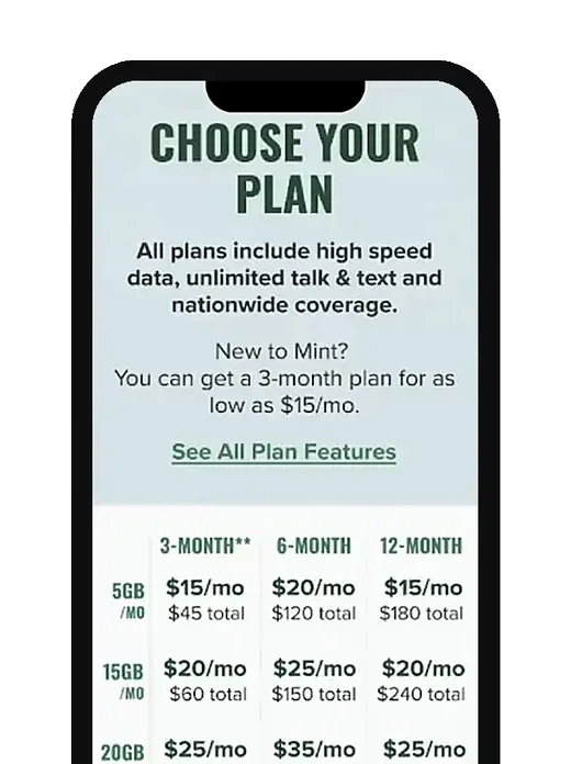 Design 2: 12-cell grid of data amounts by plan length